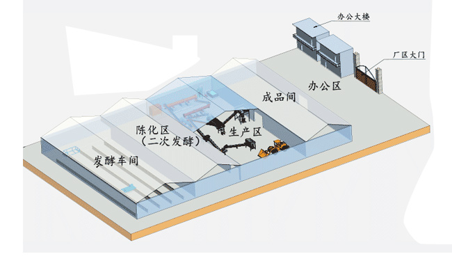 個(gè)人購(gòu)買有機(jī)肥生產(chǎn)設(shè)備建設(shè)有機(jī)肥料廠都需要注意哪些?(圖2) 有機(jī)肥生產(chǎn)廠區(qū)規(guī)劃圖